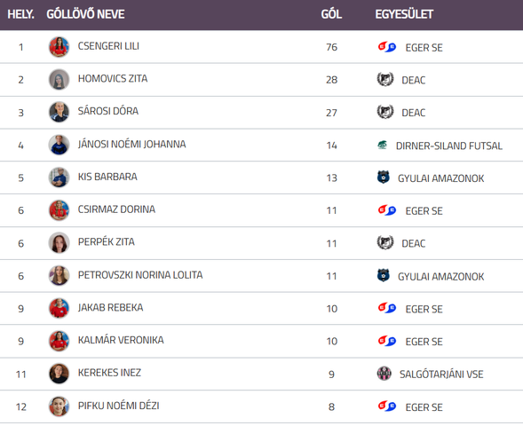 12.17. LU17 gollovolista