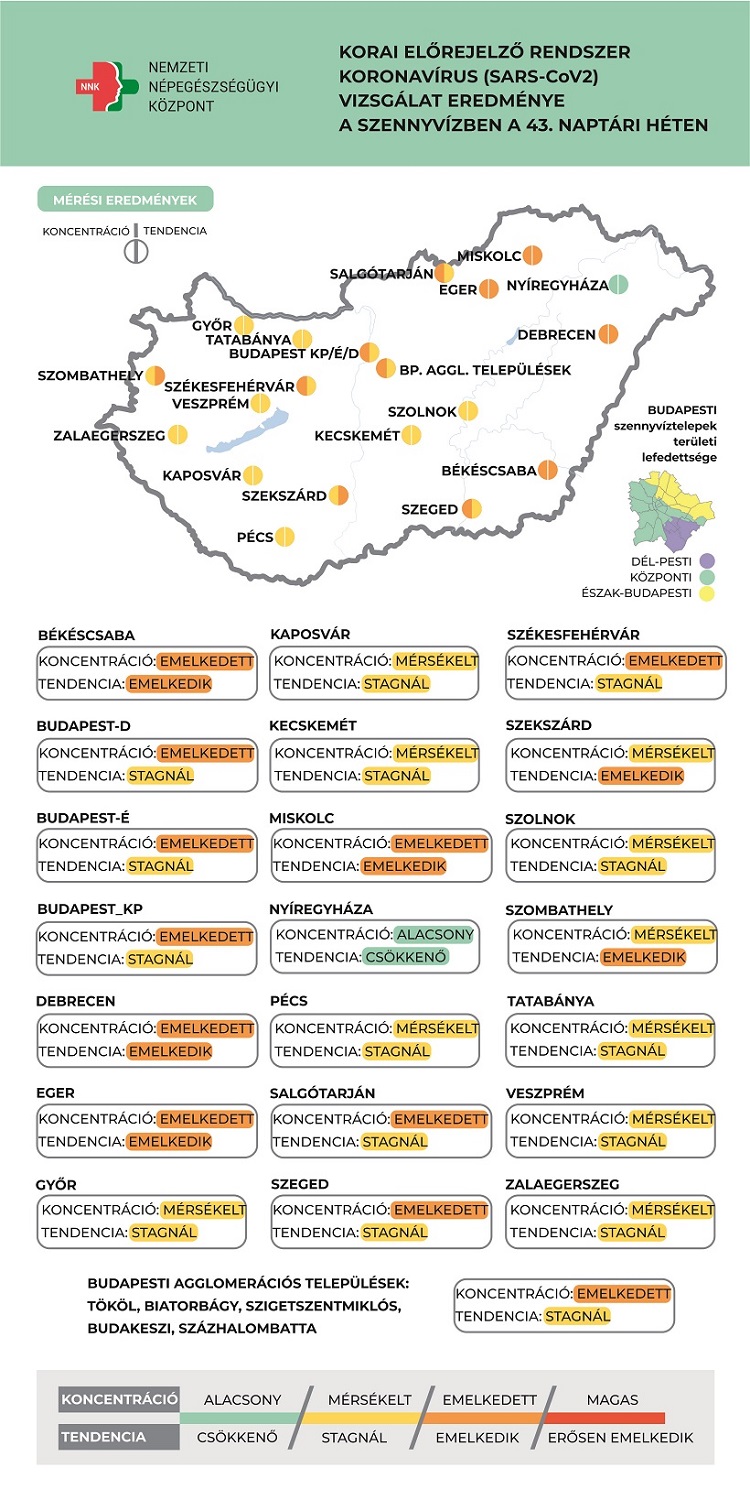 43-hét-covid-szennyvíz-