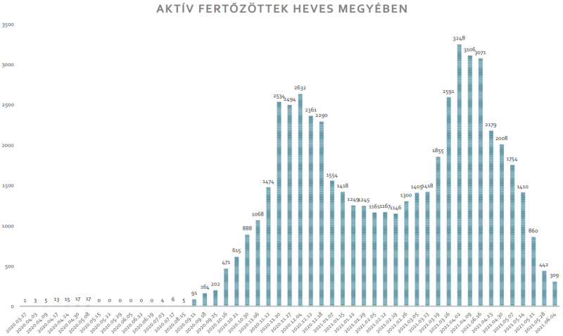 06-04-aktív-heves