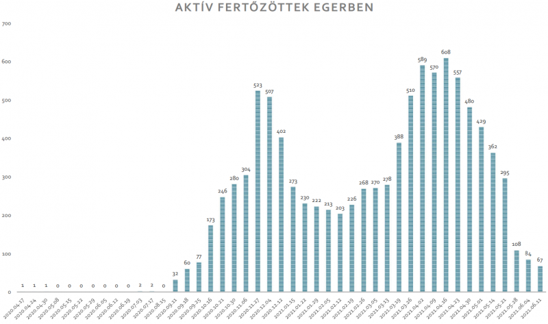 6-11-aktív-eger