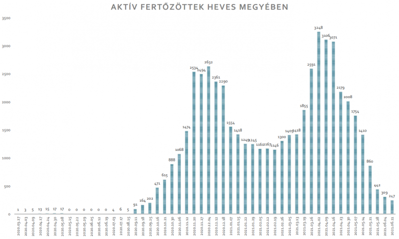 6-11-aktív-heves