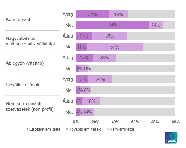 ipsos-juli-1