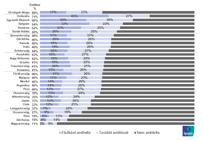 ipsos-juli-2