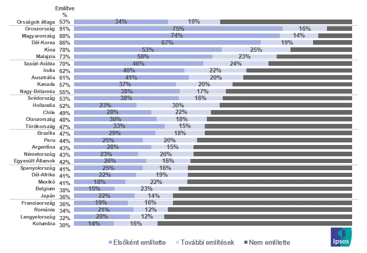 ipsos-juli-3