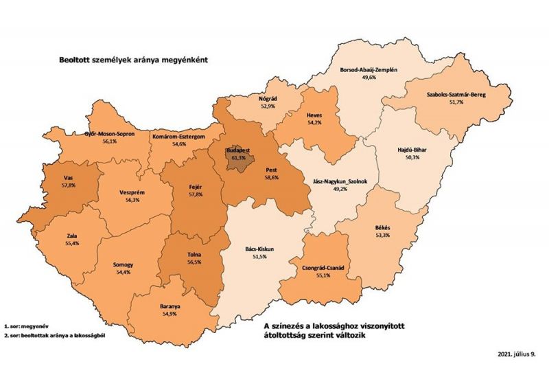 oltottság