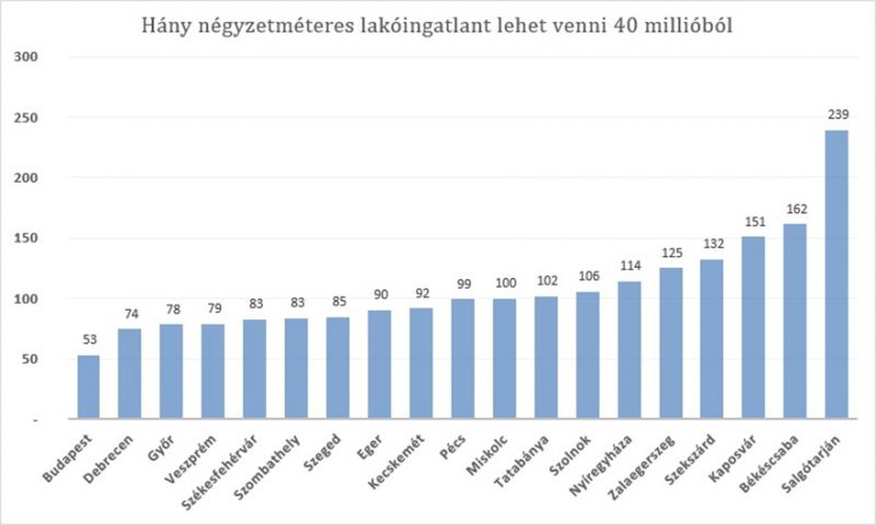 hany-negyzetmeteres-lakoingatlan-veheto-40-milliobol