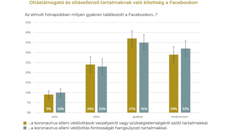oltas-felmeres1