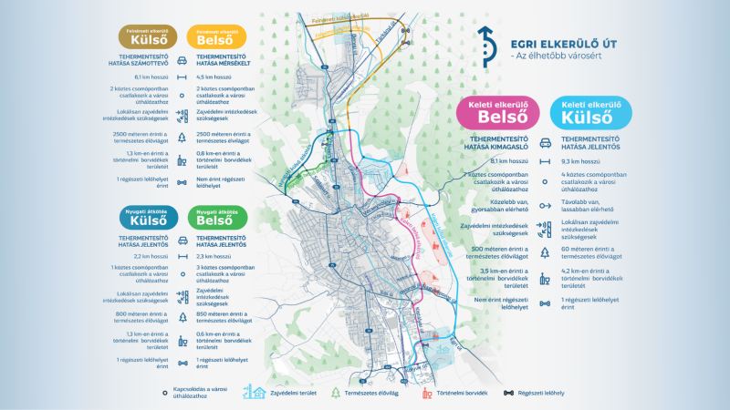Egri_elkerulo_nyomvonalvaltozatok