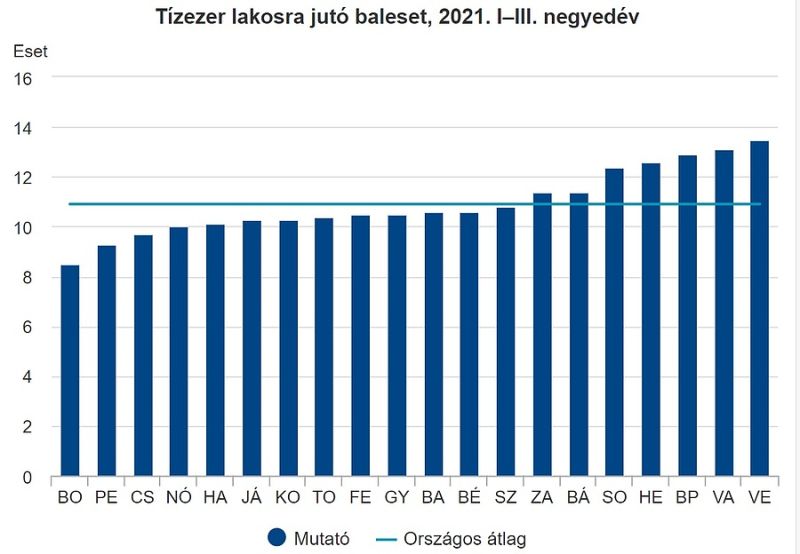 1-16-baleseti stat