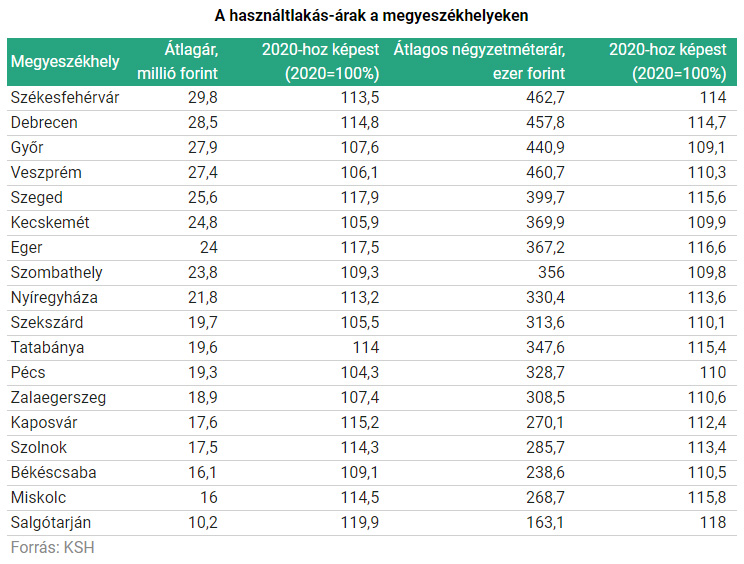 hasznaltlakasarak202134