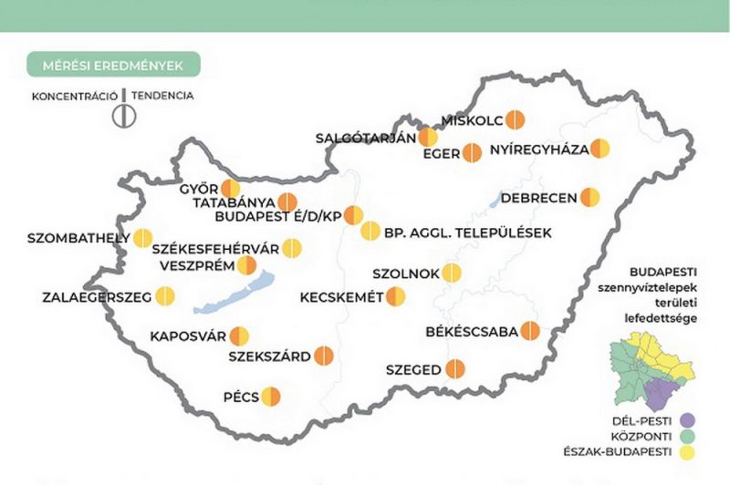 szenny