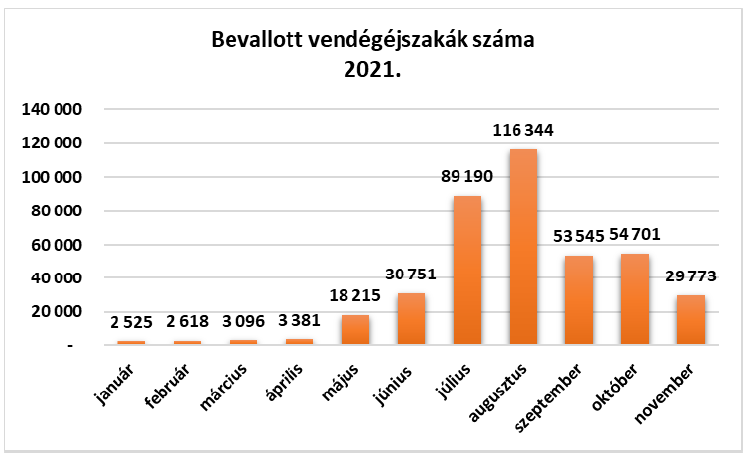 vendegejszaka