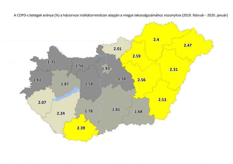 COPD_ben_szenvedo_betegek_aranya_202001